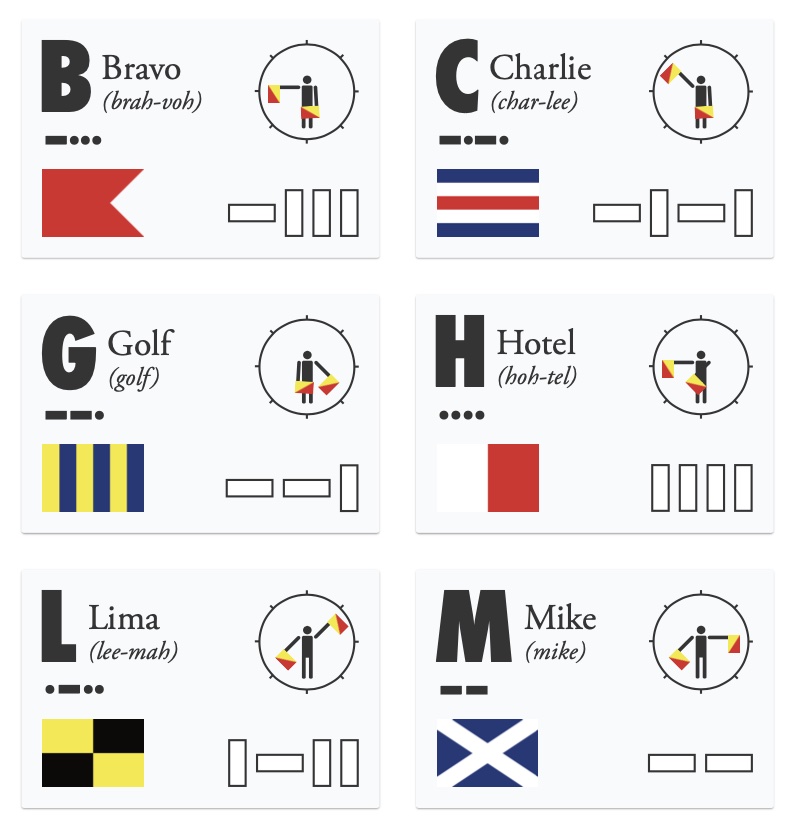 NATO Phonetic Alphabet, Codes, & Signals cover