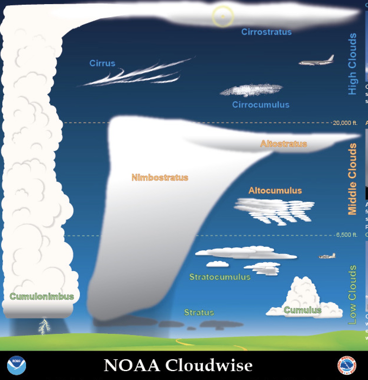 NOAA Cloud Chart cover
